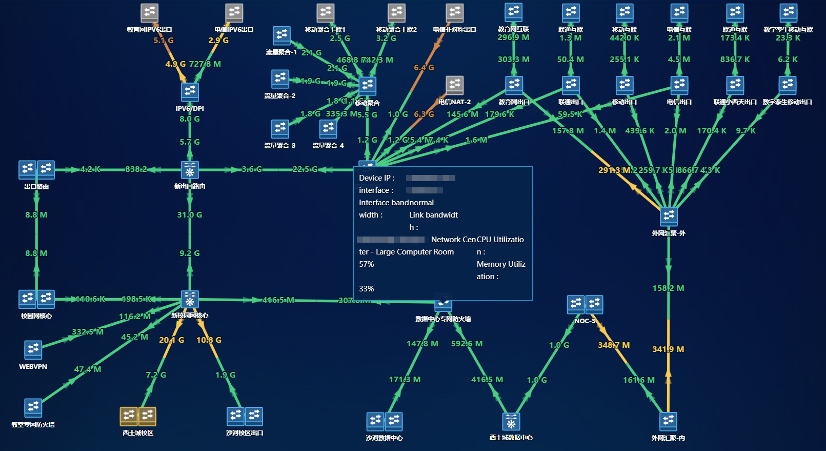 Data Center Operation Management Solution